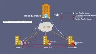 Huawei AR Routers: DSVPN Feature Description