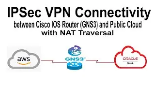 IPSec VPN Connectivity between Cisco IOS Router (GNS3) and Public Cloud with NAT-T (Version 1)