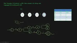 nfa examples 3 in hindi Non Deterministic Finite Automata Example in Hindi