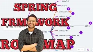 Roadmap To Learn Spring Framework || Resources For Spring Framework || How To Learn Spring Framework