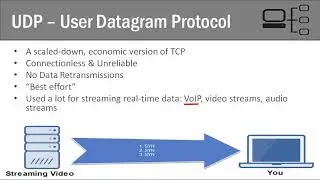 76   User Datagram Protocol UDP