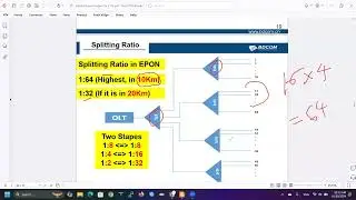 Day-24 || FTTH Concept Part 01