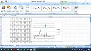 X Bar and R Chart