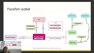 Проблемы инжектов в Linux и при чём тут ptrace