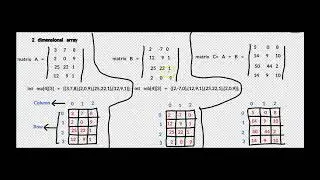 C Programming Language: 3. Array twoDimensional adding Matrices