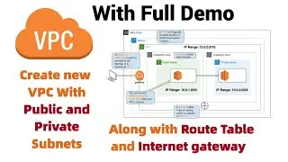 Create AWS VPC along with subnet, Route tables, IGW, Security Group, NACL | With Full Demo | 2022