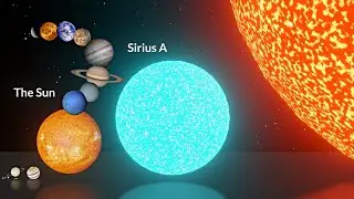 smallest planet in the solar system | Universe size comparison | 3D