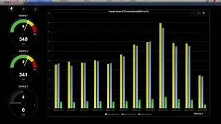 WebCTRL 7 Building Automation System