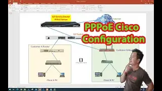 how to configure pppoe on cisco router