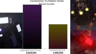 Cameraman vs Skibidi Toilet Power Levels!!! Remastered 4.5