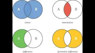 Challenge 05 find symmetric difference - freecodecamp