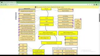 Roadmap for learning programming languages with roadmap.sh