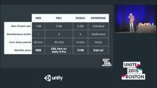 Unite 2015 - Building Unity Projects in the Cloud