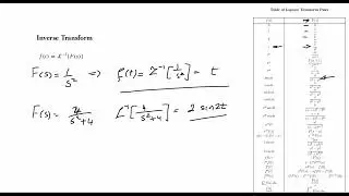 Inverse Laplace transform