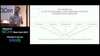 Functional / Microservices in Real-Time Financials