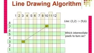 C Graphic programming - 4 DDA Line Drawing algorithm
