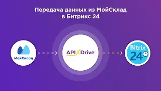 Интеграция MoySklad и Bitrix24 | Как настроить выгрузку заказов из МойСклад в виде сделок Битрикс24?