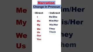 Narration rules in hindi I Direct and Indirect I english grammar #shorts #youtubeshorts #shortvideo