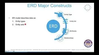 Entity Relationship Diagram