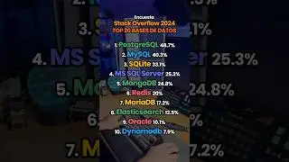 Las 20 bases de datos más utilizadas en 2024