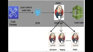 Deployment of a java based web application using Jenkins