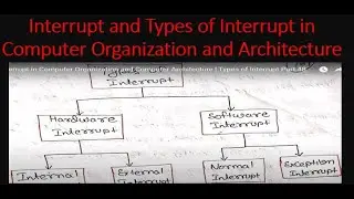 Interrupt in Computer Organization and Computer Architecture | Types of Interrupt Part 48