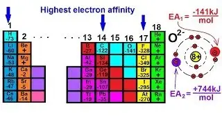 Chemistry - Periodic Variations (21 of 23) Electron Affinity and the Second Electron