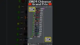 2024 Chinese Grand Prix Timelapse 