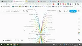 Hands & Communication Mind Map