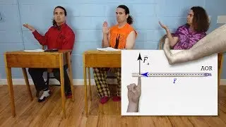 The Right Hand Rule for Torque