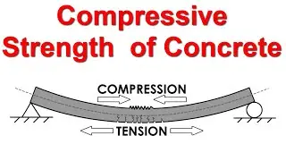 Compressive strength of Concrete