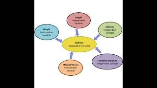 Examples of Dependant and Independent Variables in a Research