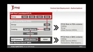 SAP Fiori Authorizations: Challenges and Solutions