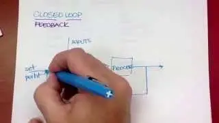 Open and Closed Loop Examples