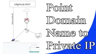 How to point Domain name to private IP Address