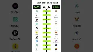 Best PAID AI Tools Free Alternatives 2025 | #AITools #FreeAI #Productivity2025