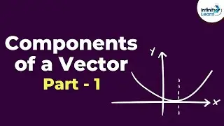Components of a Vector (Part 1) | Unit Vectors | Don't Memorise