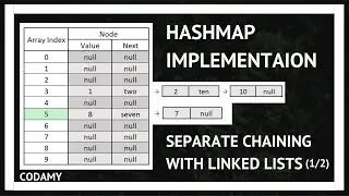 Hashmap Implementation - Separate Chaining with Linked Lists