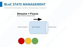 BLoC em Flutter - Gerenciamento de Estado em Flutter com BLoC - Business Logic Component - Aula 2