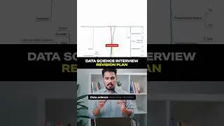 Data Science: Secrets to Acing Data Science Interviews  #datascience #machinelearning #statistics