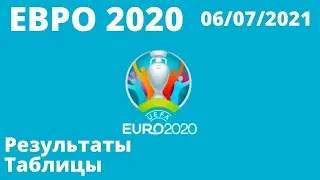 Футбол Евро 2020. Итоги дня 06.07.2021. Чемпионат Европы по футболу 2020 результаты, расписание.