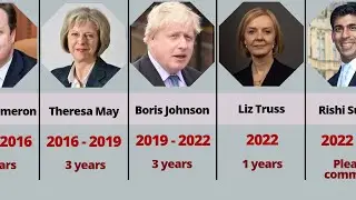 list of prime ministers of Great Britain and the U.K.