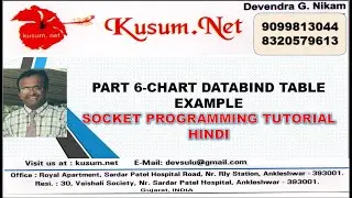 PART  6-CHART DATABINDTABLE EXAMPLE|| WEB API, BOOTSTRAP, C# TUTORIAL, JAVASCRIPT TUTORIAL