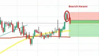 Price Action Series | RSI Divergence & Bearish Harami Candle entry | Short Sell