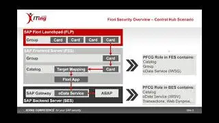 Deep-Dive into Debugging Fiori Authorizations