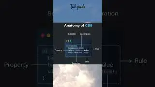 What is Anatomy Of CSS ? | css | Webdevelopment #trending #shortsfeed #shorts #css  #webdevelopment