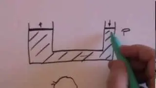 Hydraulics: GCSE revision