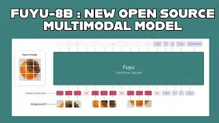 FUYU-8B : NEW MULTI-MODAL MODEL IN TOWN.