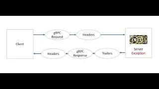 Spring Boot + gRPC Error Handling - Using Trailer Metadata