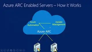 Azure ARC   Servers   Updates